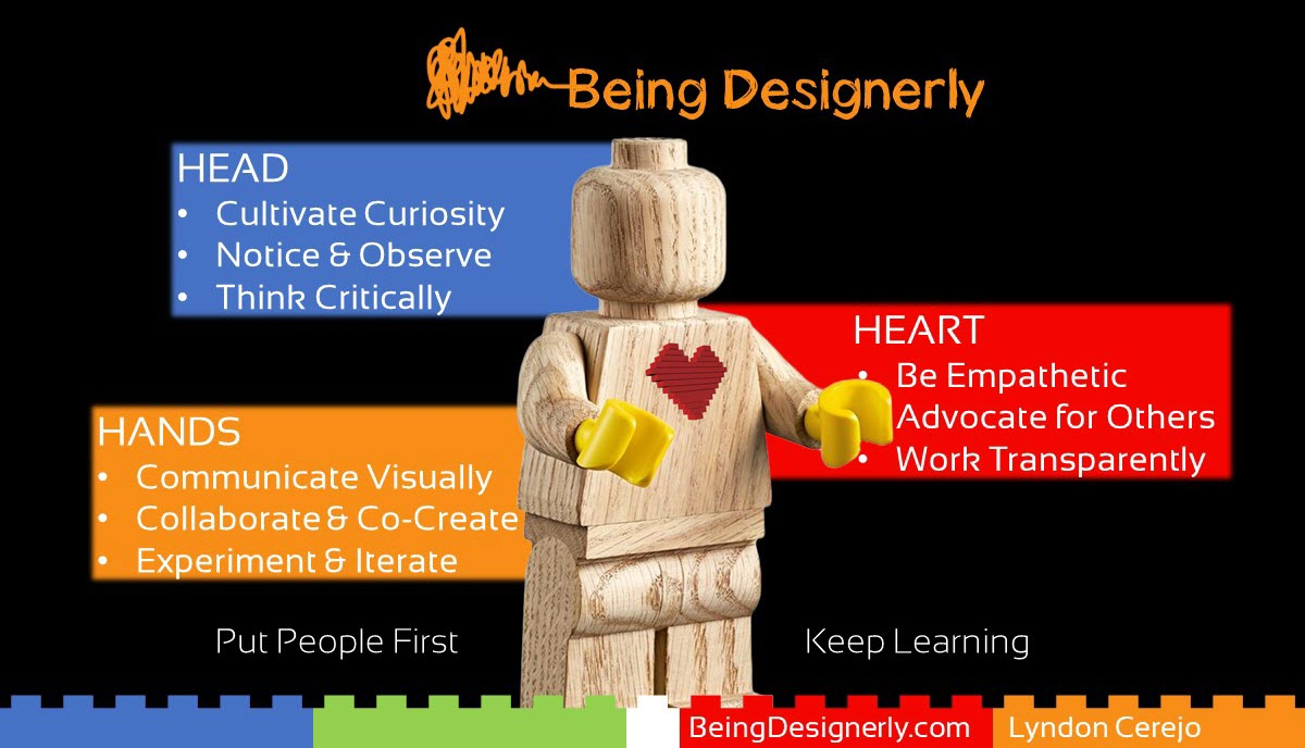 Being Designerly original framework - LEGO minifigure showing 9 skills across Head, Heart, and Hands